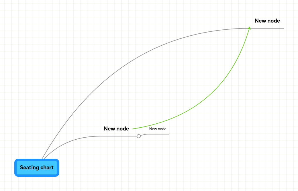 Seating chart MindMeister Mind Map