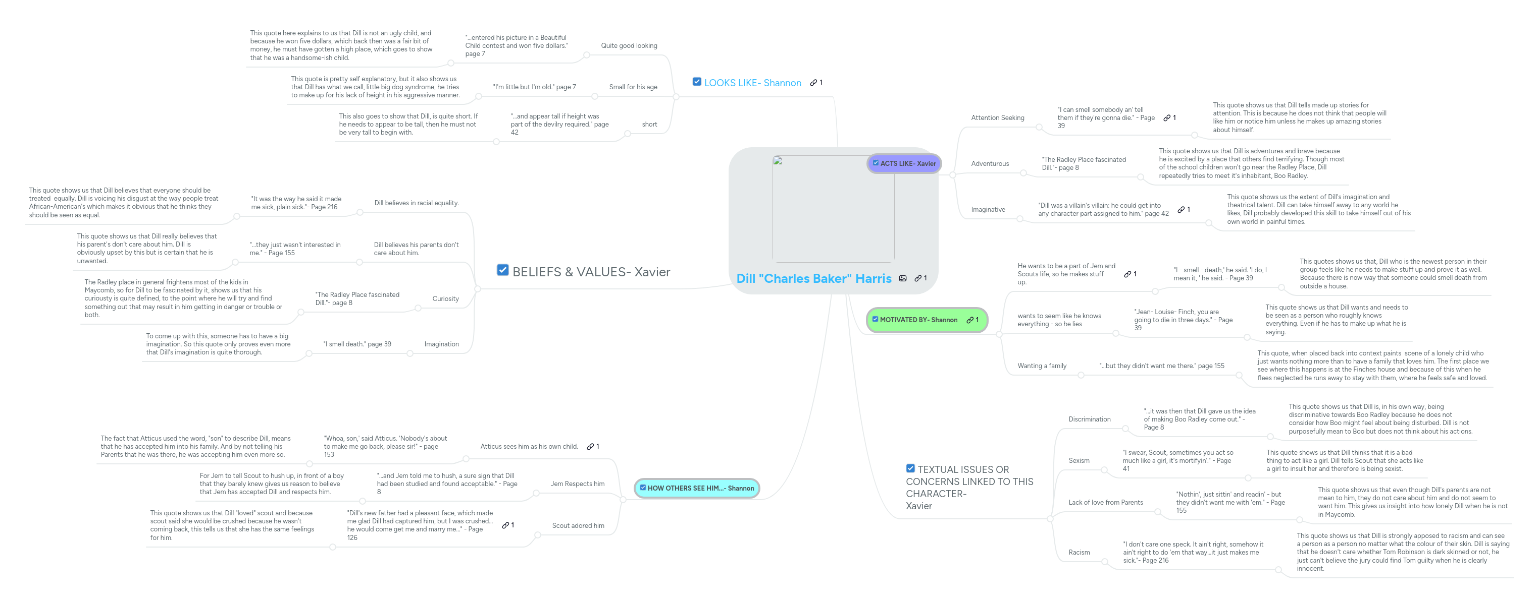 Dill "Charles Baker" Harris MindMeister Mind Map