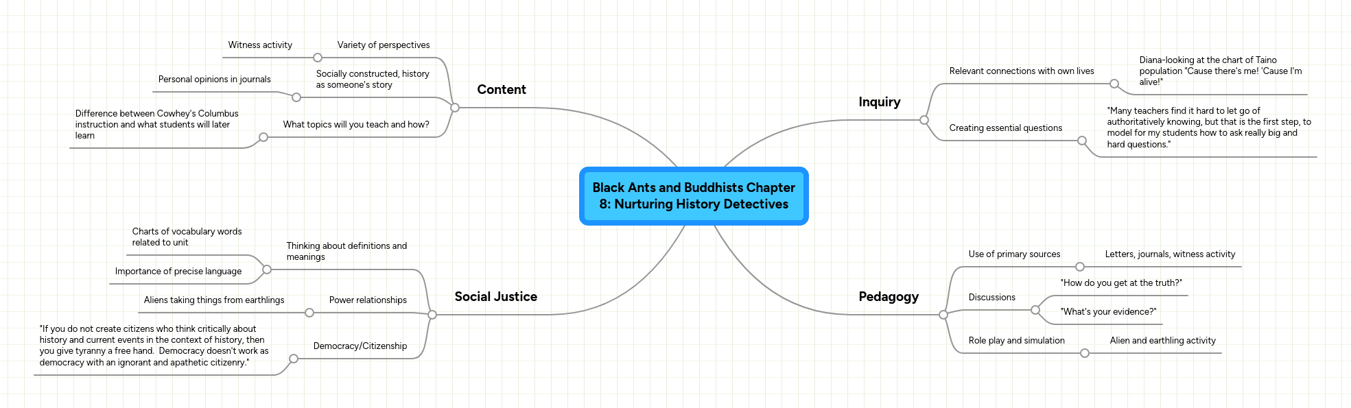 Black Ants and Buddhists Chapter 8 Nurturing His... MindMeister Mind Map
