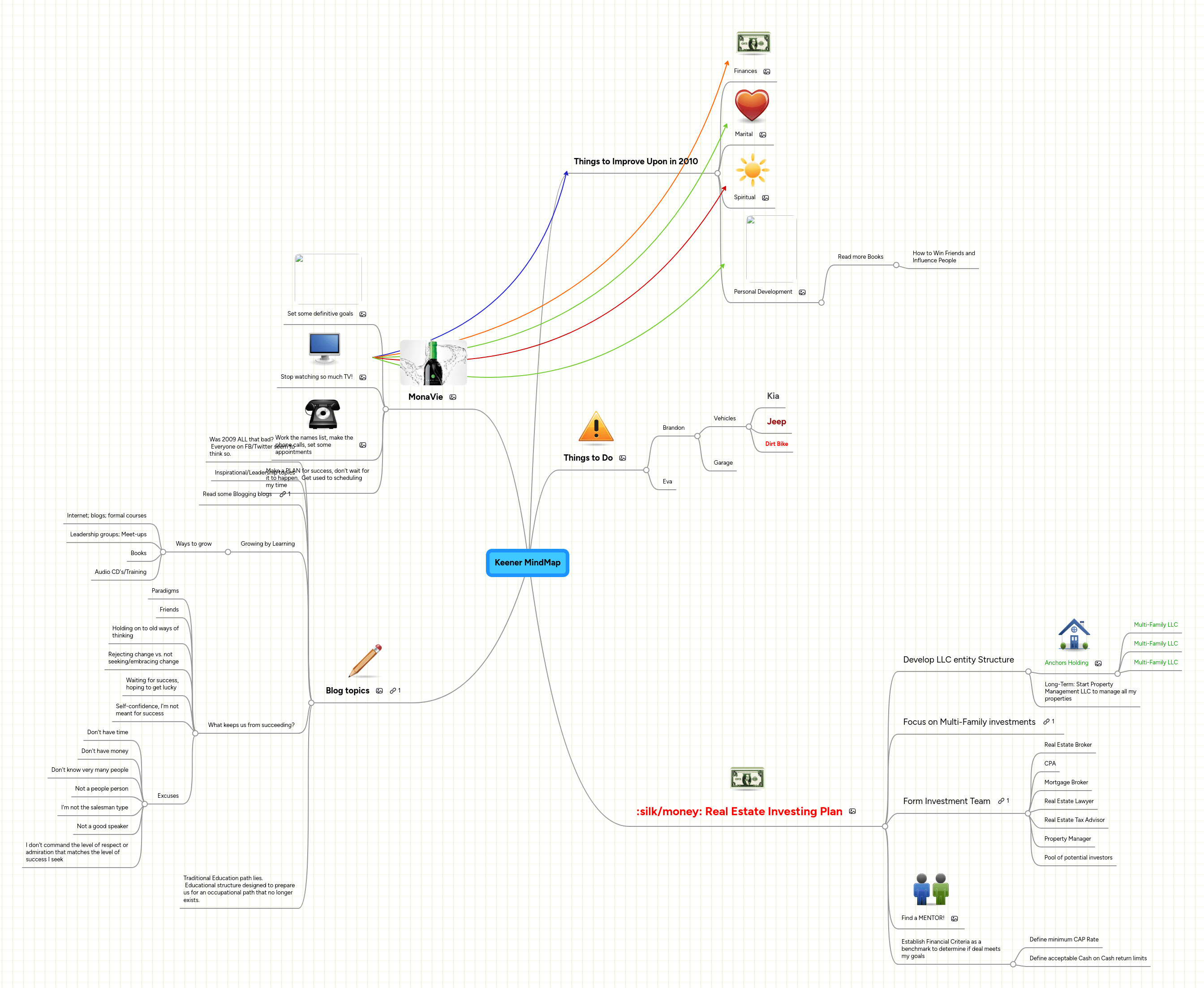 Keener MindMap MindMeister Mind Map