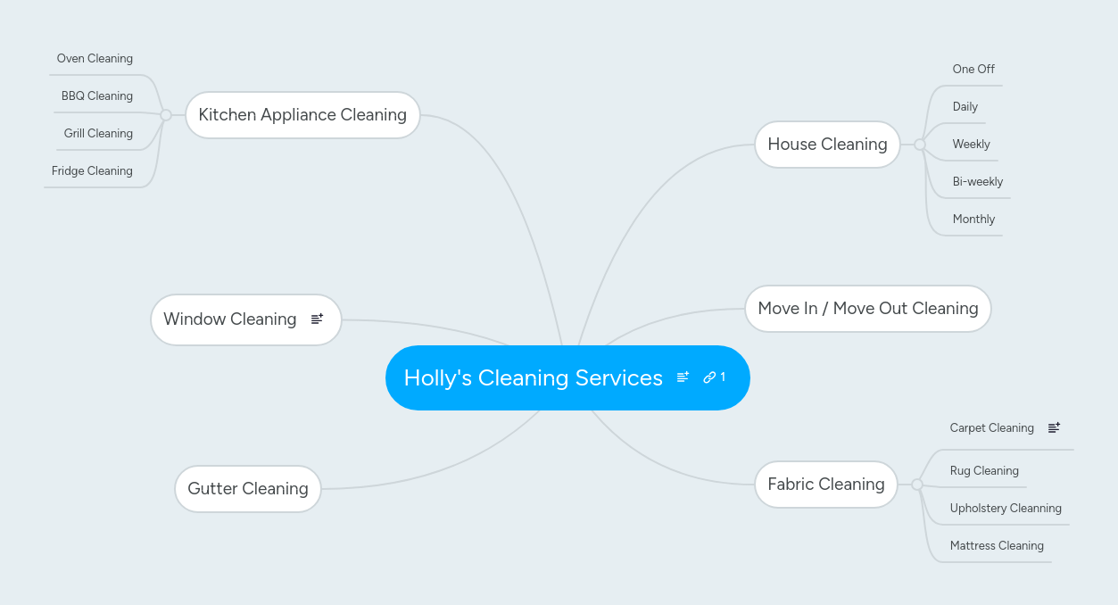 Holly's Cleaning Services MindMeister Mind Map
