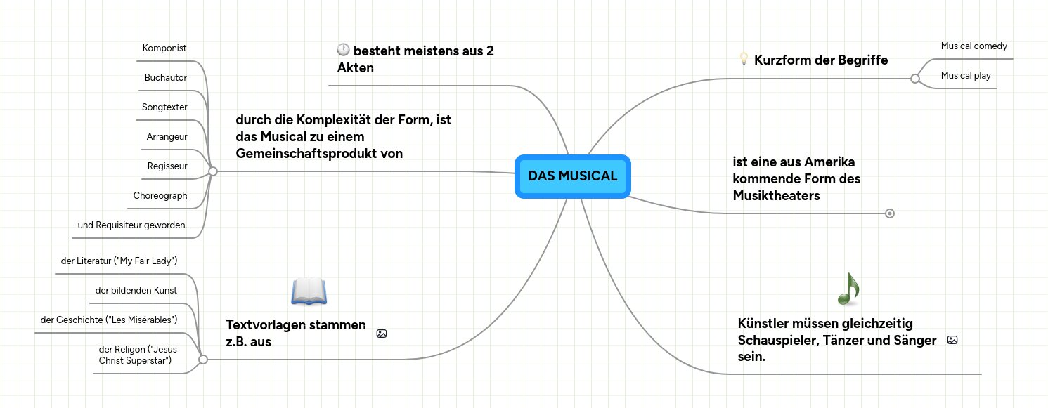 DAS MUSICAL MindMeister Mind Map
