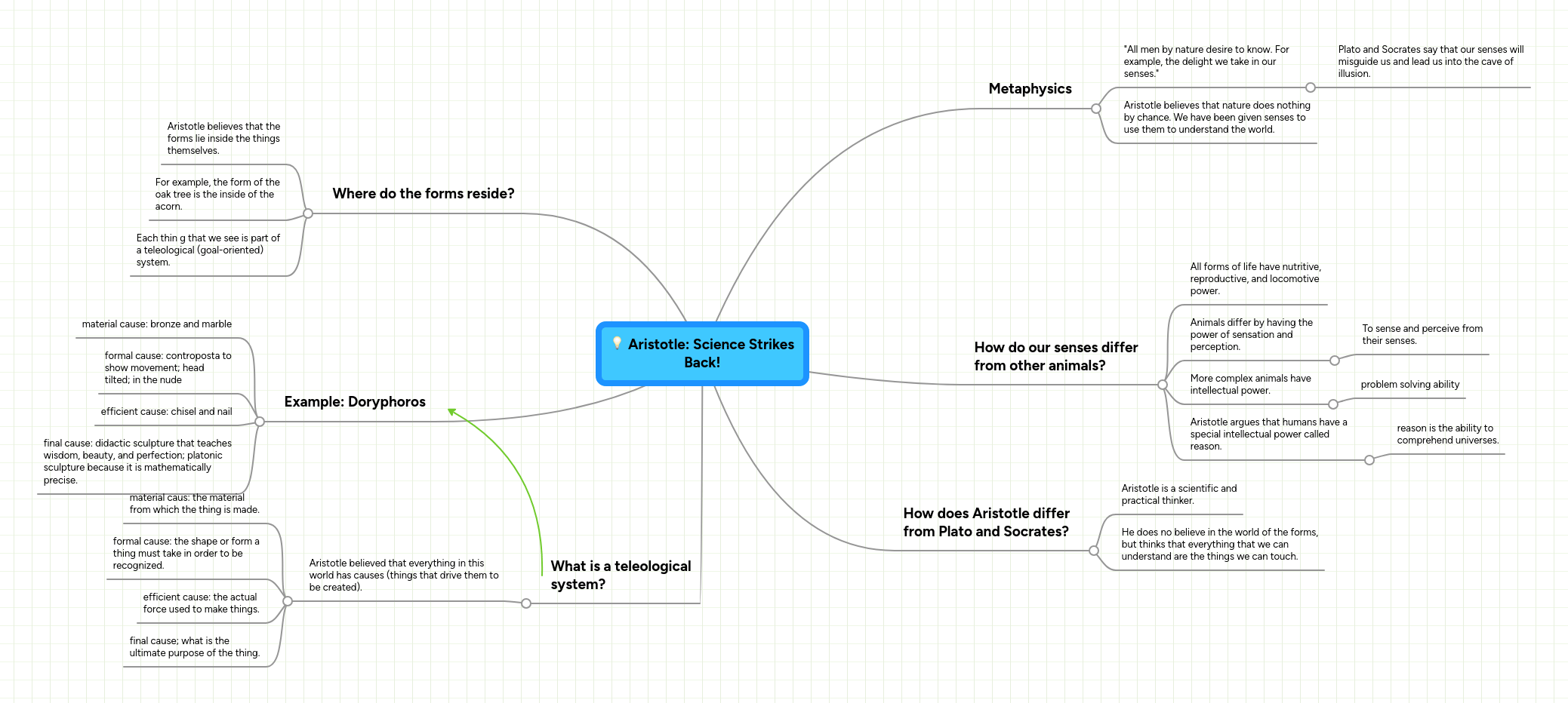 Aristotle Science Strikes Back! MindMeister Mind Map