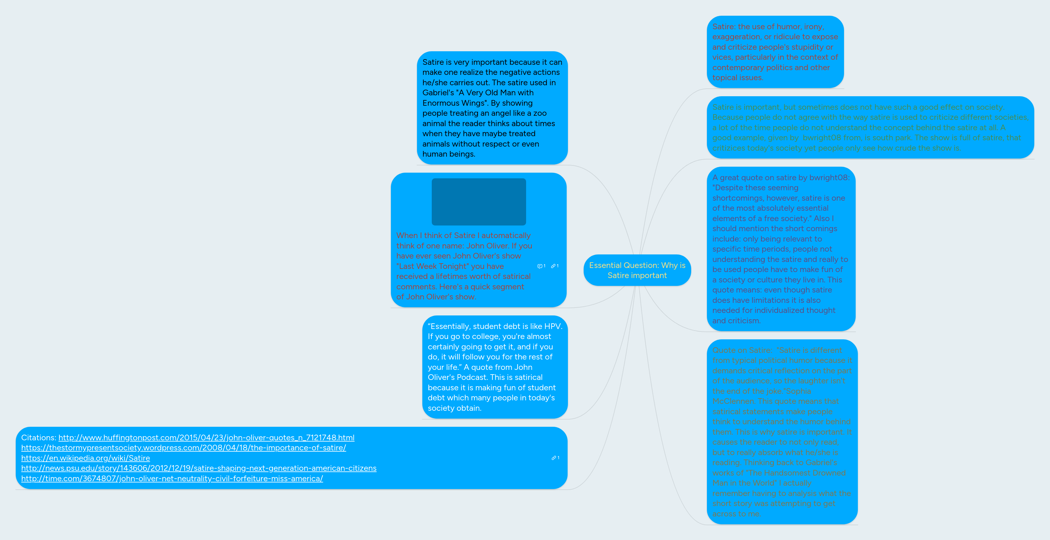 Essential Question Why is Satire important MindMeister Mind Map