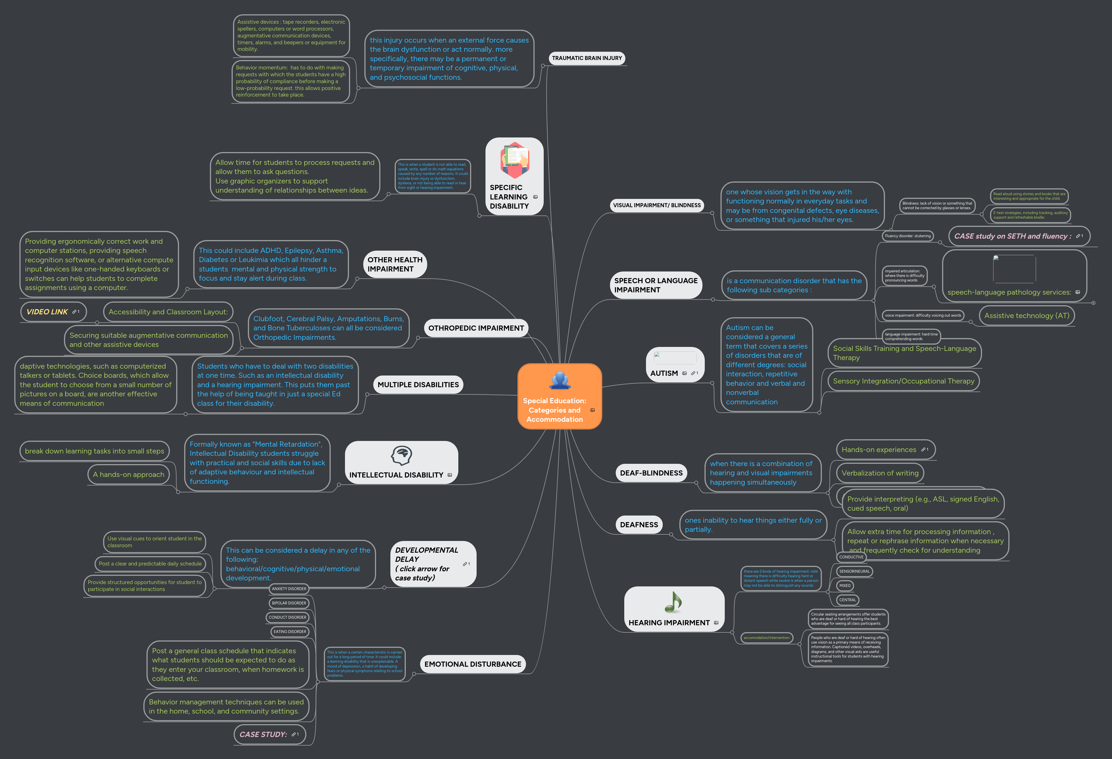 Special Education Categories and MindMeister Mind Map