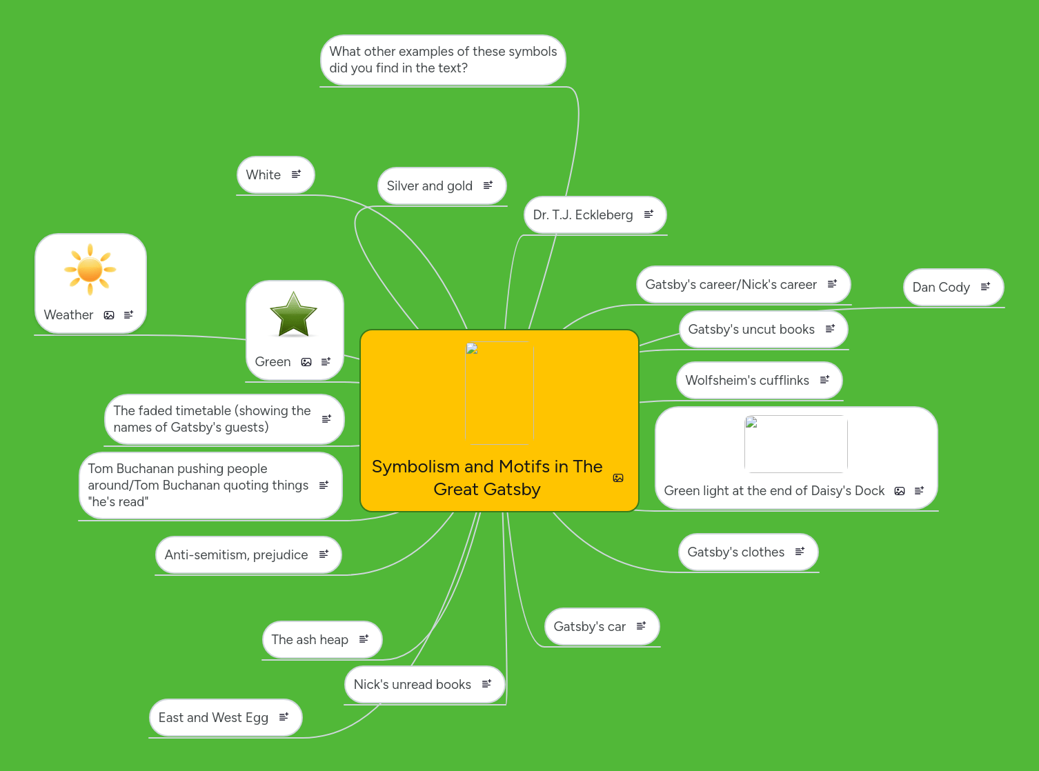 Symbolism and Motifs in The Great Gatsby MindMeister Mind Map
