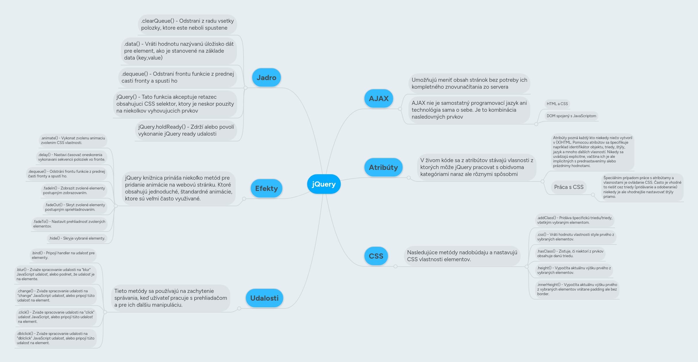 jQuery MindMeister Mind Map