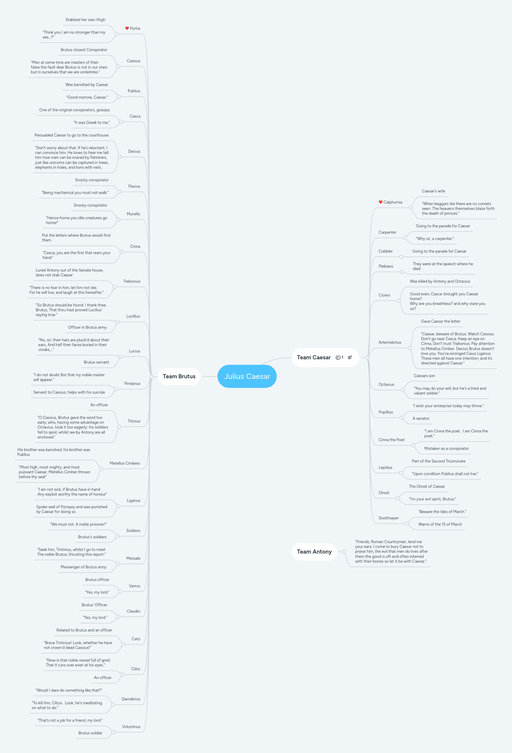 Julius Caesar MindMeister Mind Map