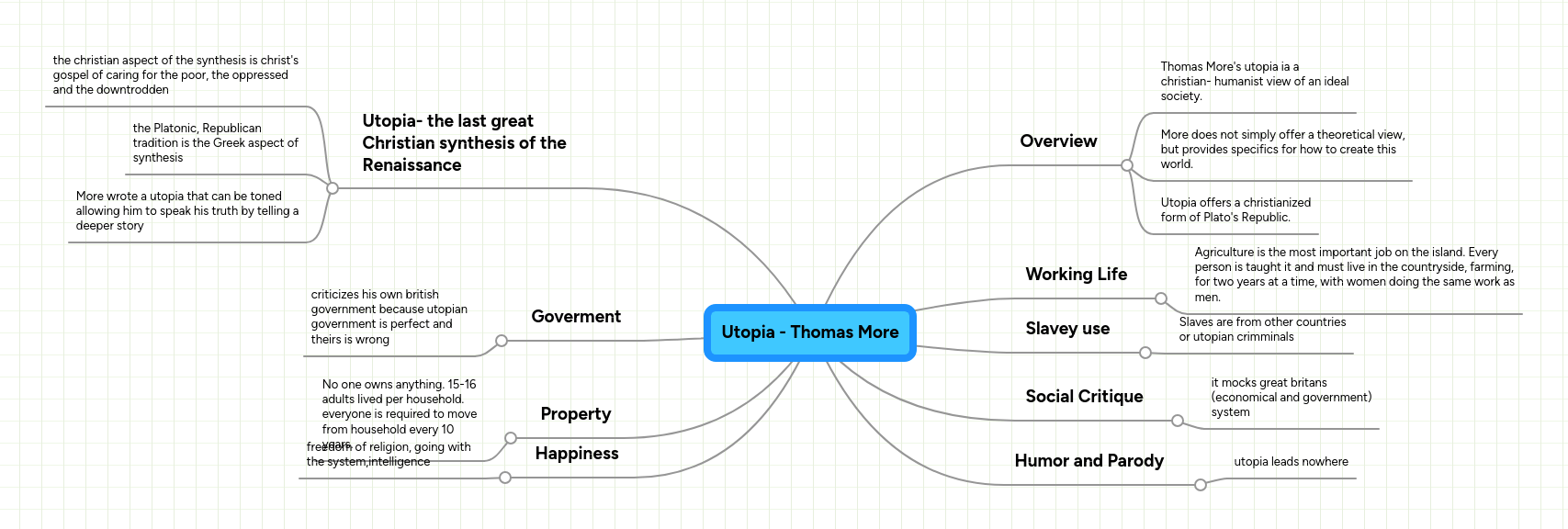 Utopia Thomas More MindMeister Mind Map