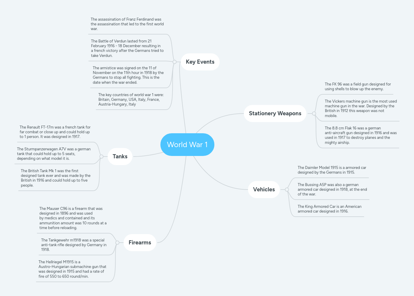 World War 1 MindMeister Mind Map