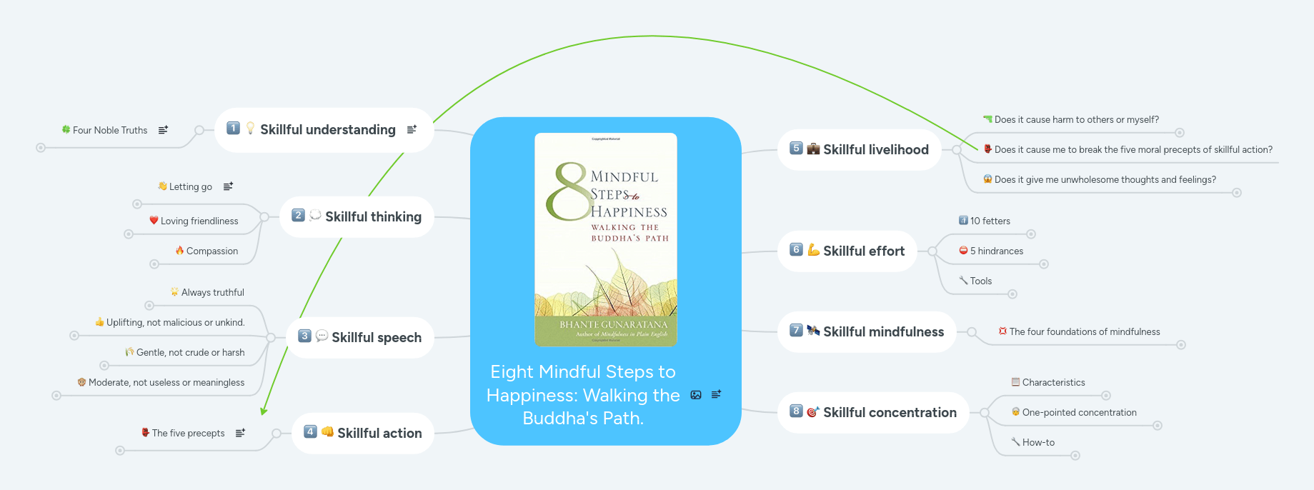 Amazon.ca:Customer reviews: Eight Mindful Steps to Happiness:.