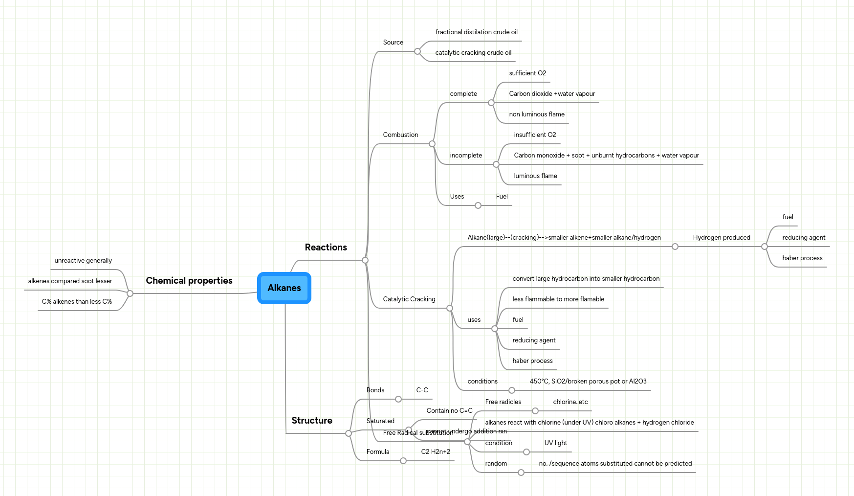 Alkanes MindMeister Mind Map