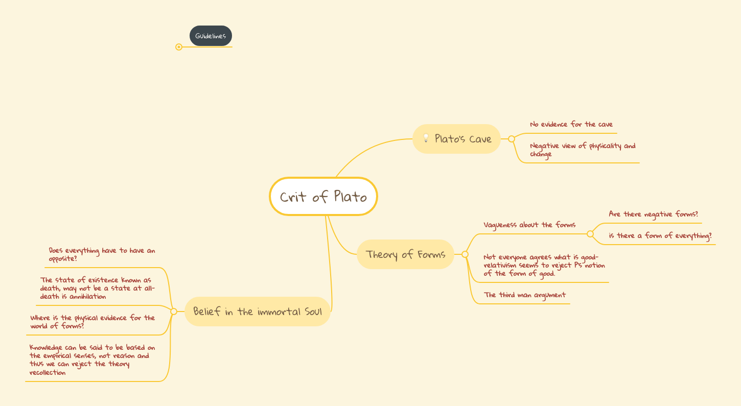 😂 The theory of recollection. An Essay on Plato's Theory of