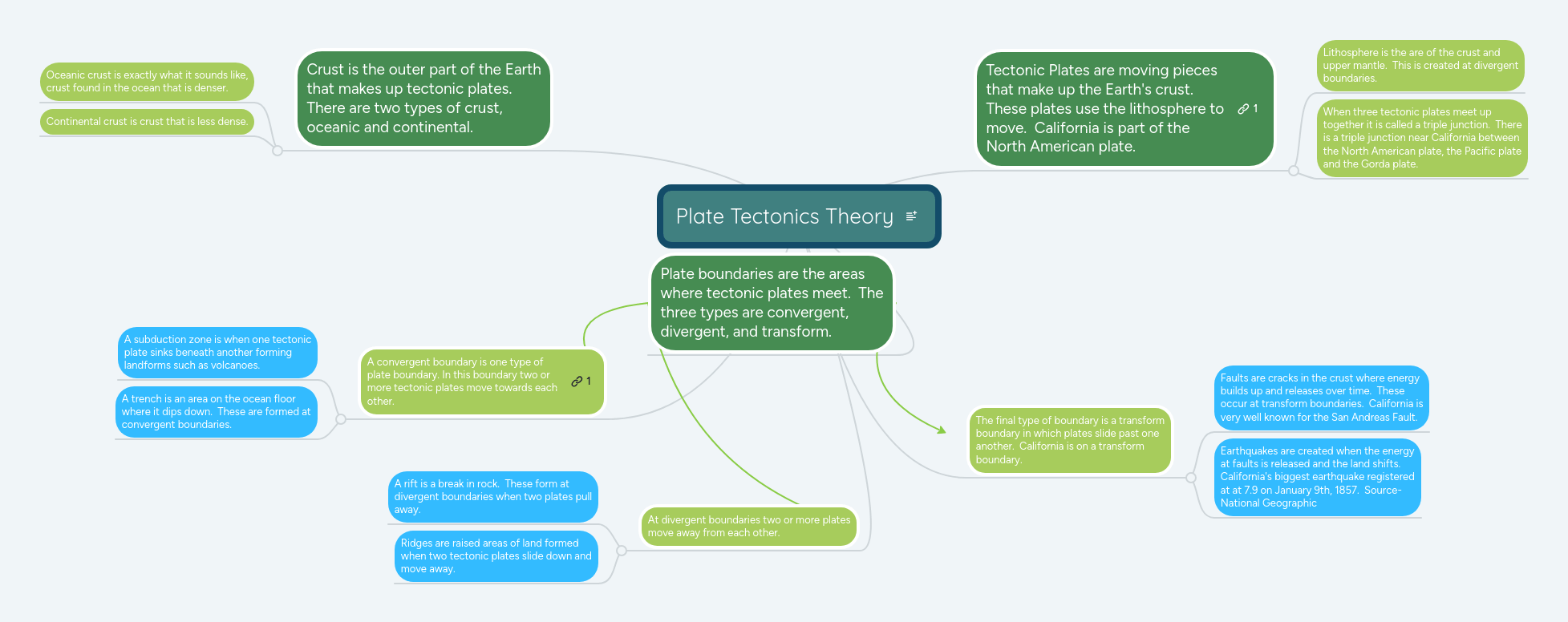 Plate Tectonics Mind Map Plate Tectonics Theory | Mindmeister Mind Map