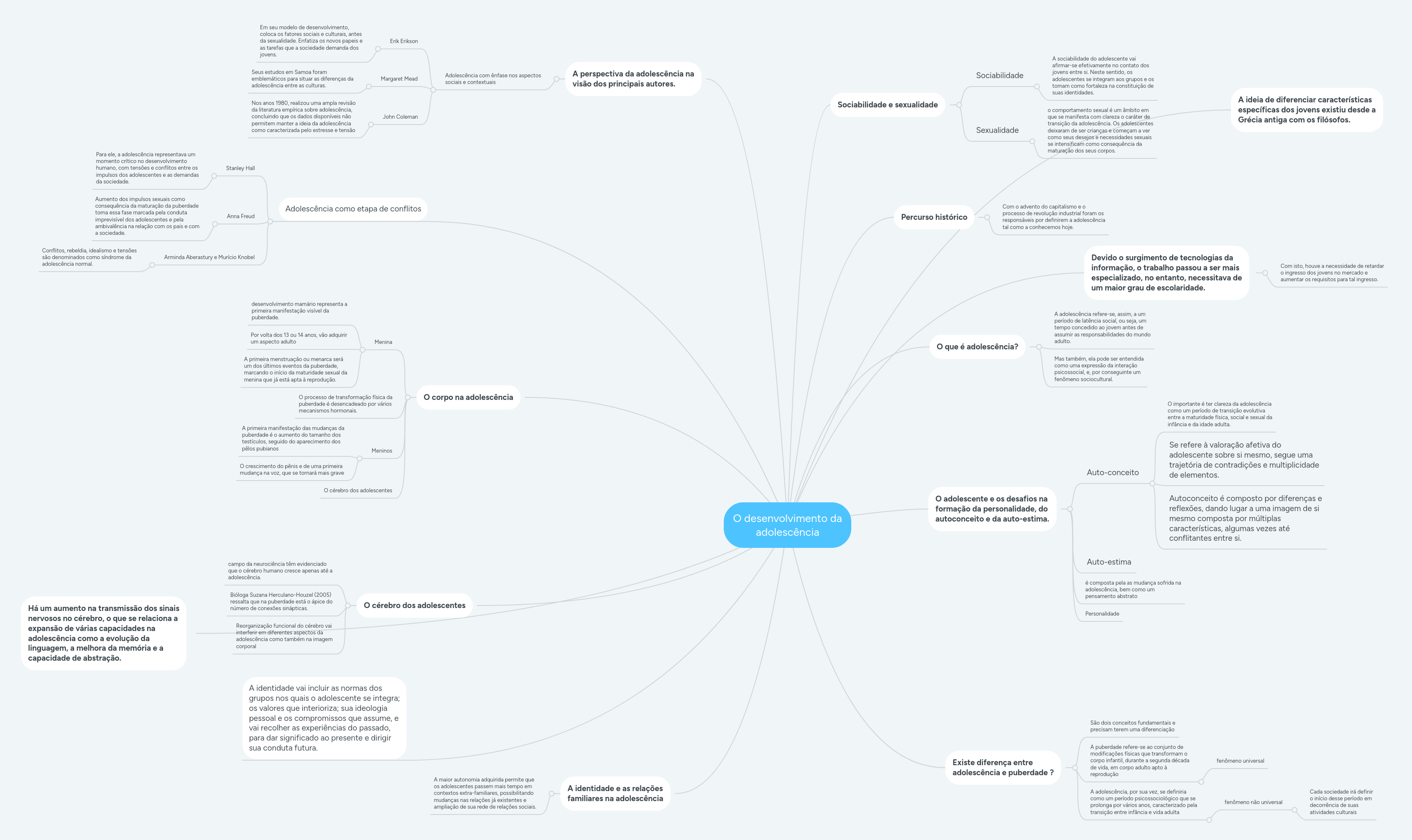 O desenvolvimento da adolescência MindMeister Mapa Mental