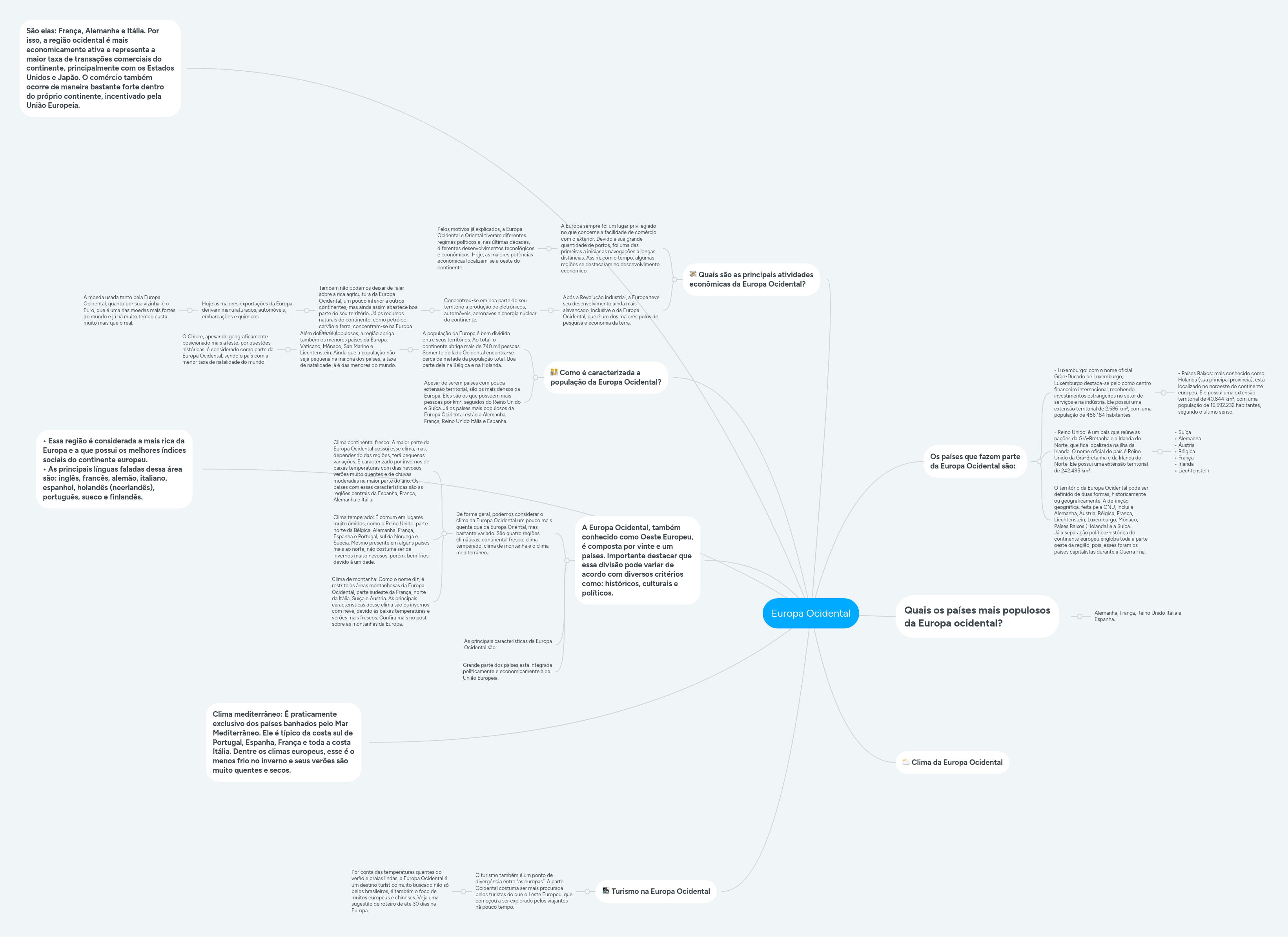 Europa Ocidental MindMeister Mapa Mental