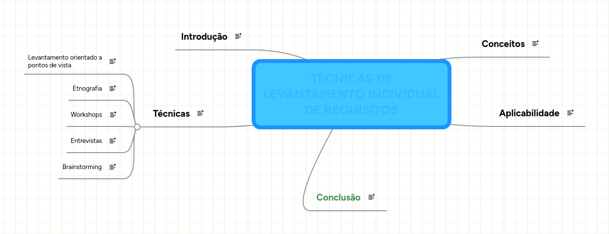TÉCNICAS DE LEVANTAMENTO INDIVIDUAL DE REQUISITOS MindMeister Mapa Mental