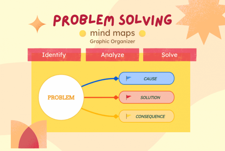How to use Mind Mapping for Effective ProblemSolving?