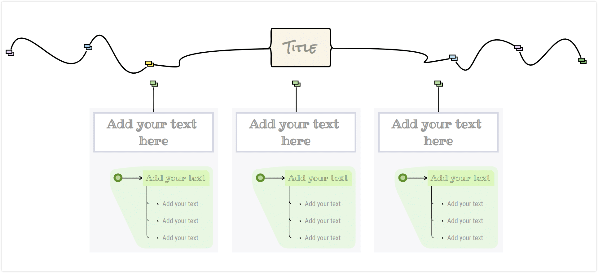How to Retain Information using Mind Maps Best Tips
