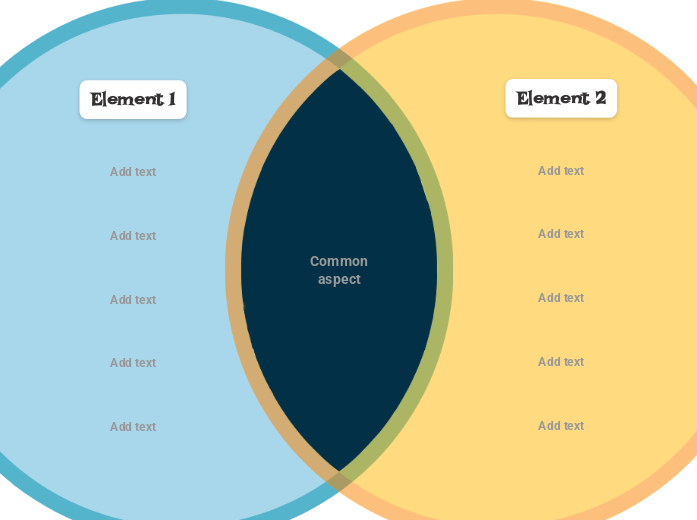 Venn Diagram (two-circle) template - Mappa Mentale