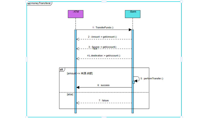 Popular UML Diagram Examples and Templates You Can Use