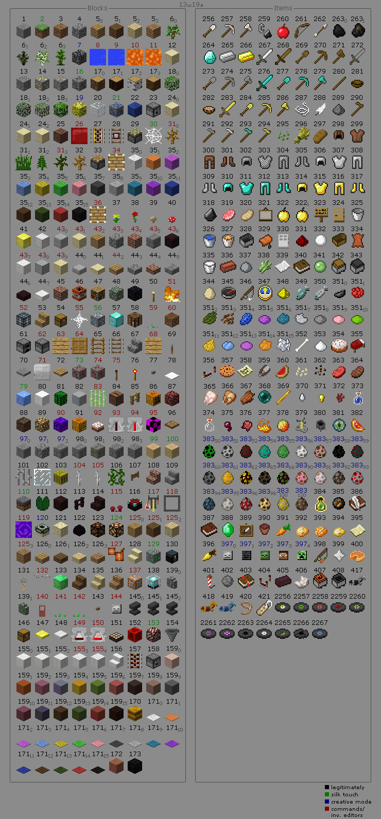 Data Value / Item List Minecraft Building Inc