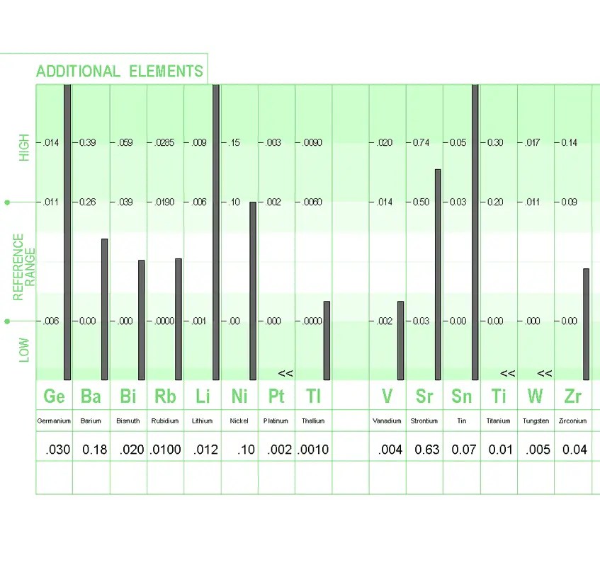 Heavy Metals Hair Test Kit Heavy Metal Testing Hair UK Mineral State