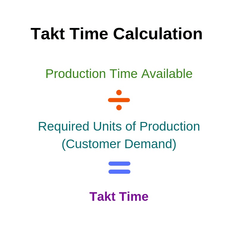 What is Takt Time? How to Calculate, Definition & Benefits