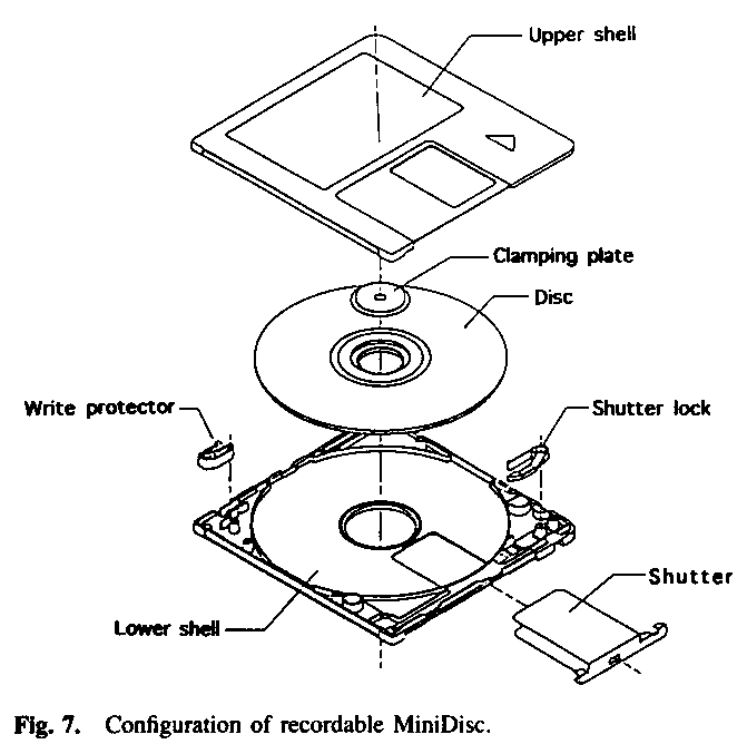 The Rewritable MiniDisc System