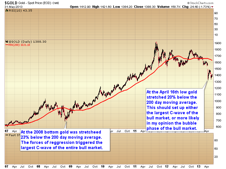 Why stocks and gold are about to reverse course