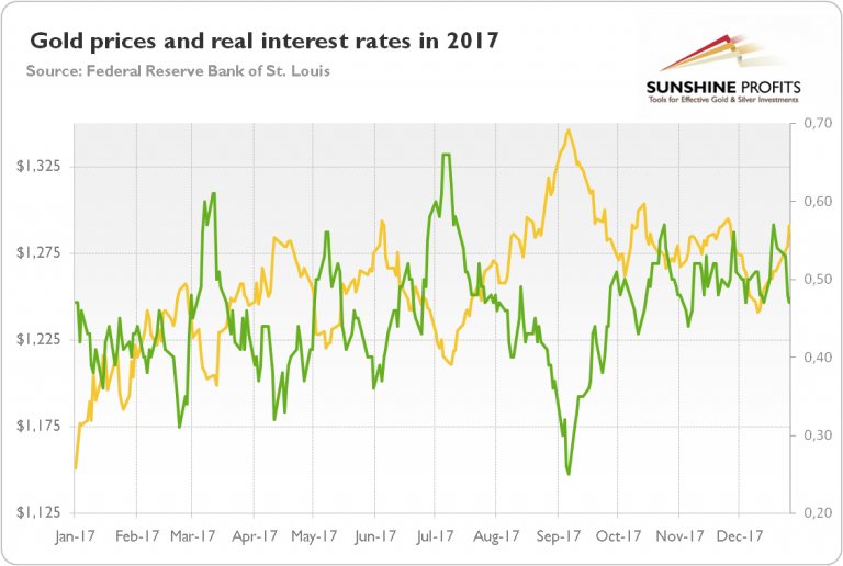 The gold market in 2017