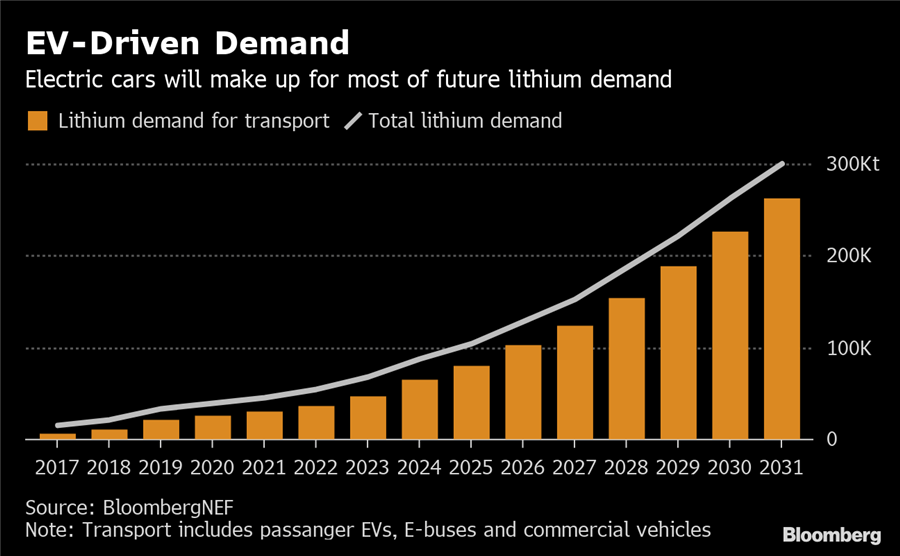 Saving the earth with electric cars means wrecking a fragile desert