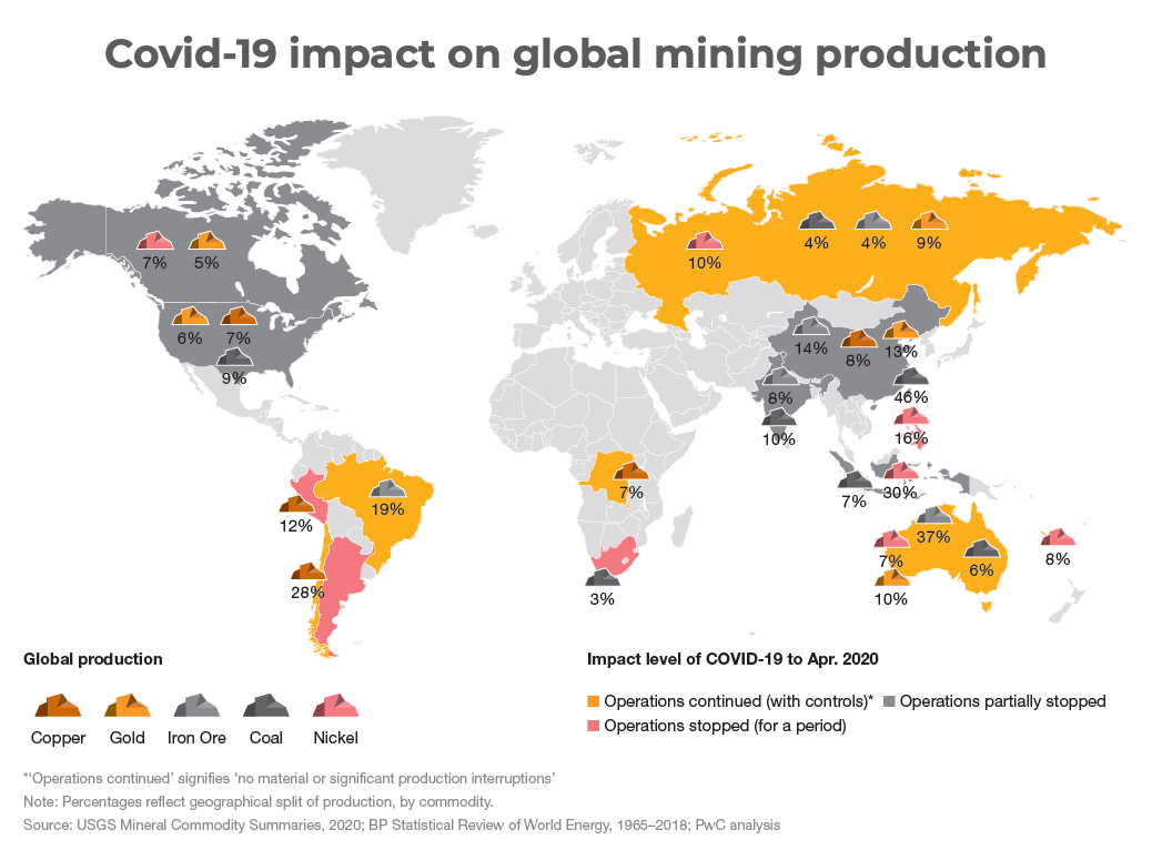 Informe Gfms Los 10 Paises Top Del Oro Global Mining Press Images