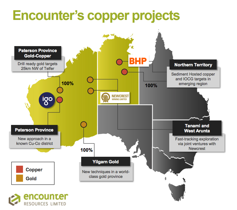 BHP takes on copper project in Australia's Northern Territory