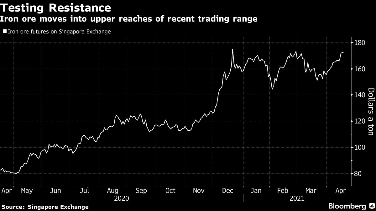 Iron ore price extends rally as market focus shifts to output reports