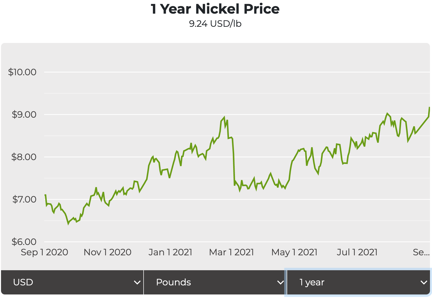Robust metals price outlook softens in 2022 reports
