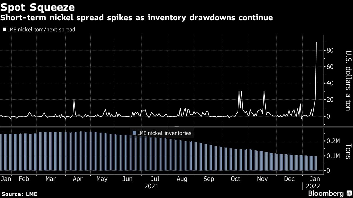 Nickel market caught up in fresh squeeze