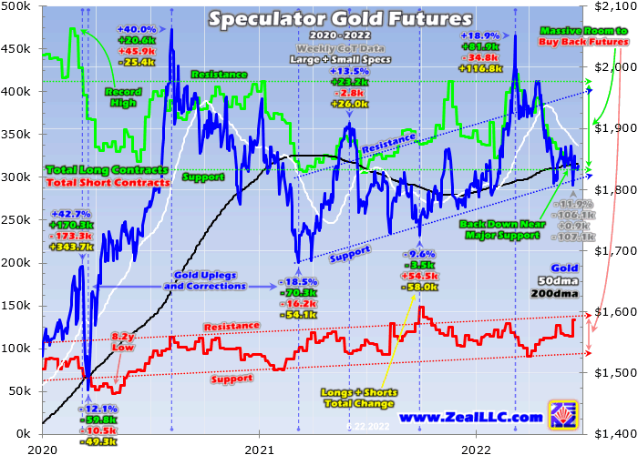 Gold stock futures ramp nears