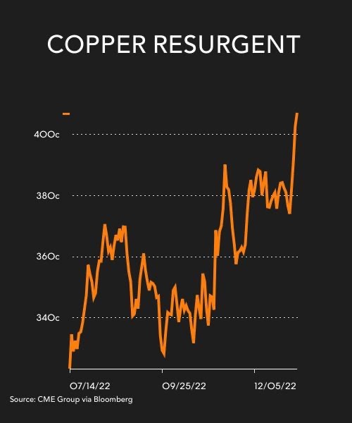 COPPERPRICEjan10sixmonths