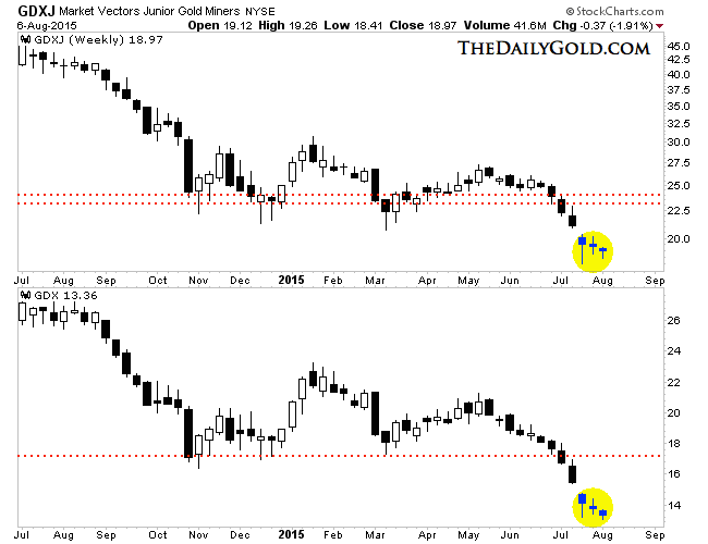 Gold Rebound or Another Breakdown? MiningFeeds