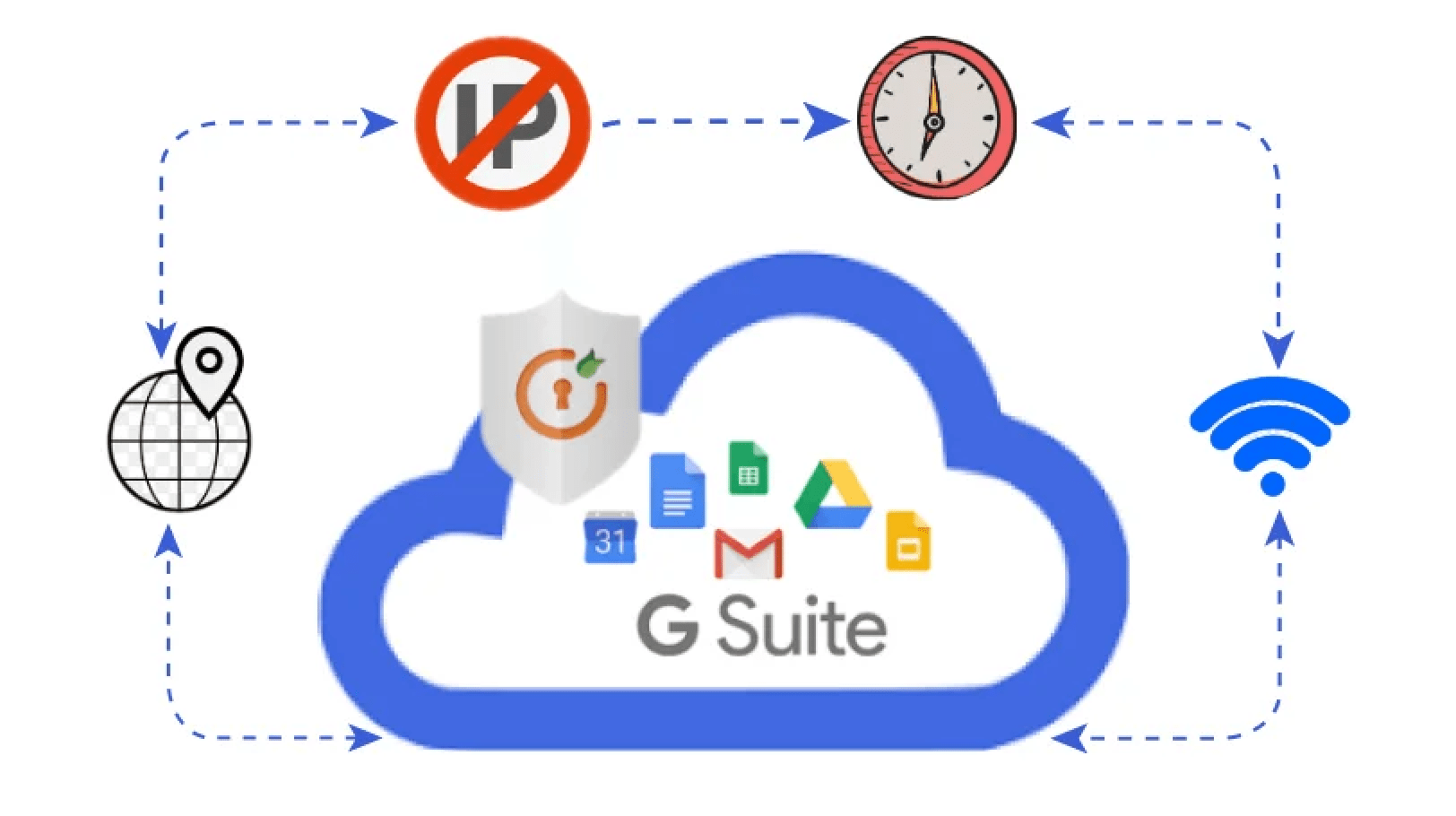 What is G Suite IP Restriction? Enable IP Restriction for G Suite