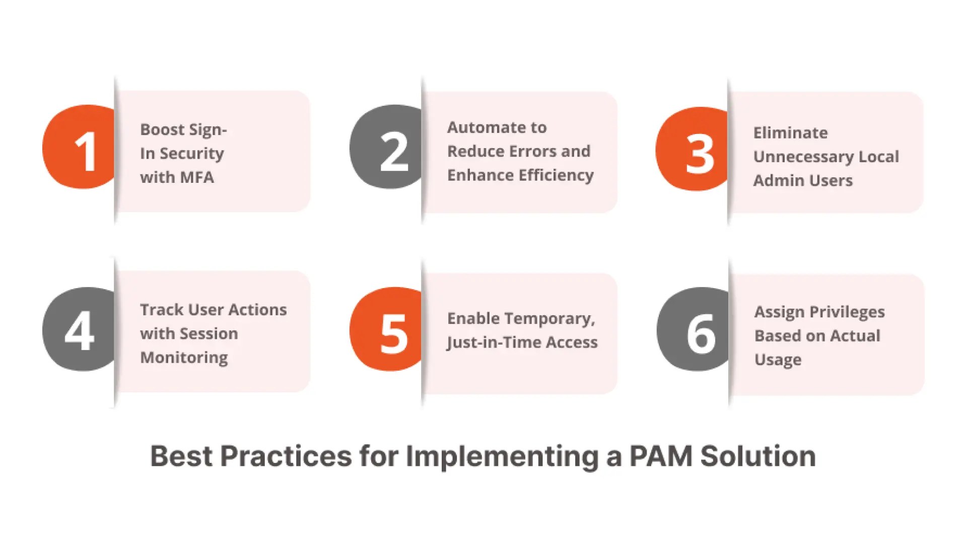 PAM Solutions