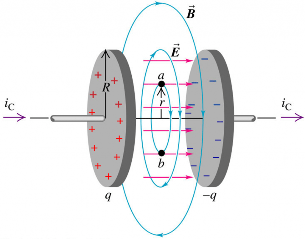 UY1 Displacement Current Mini Physics Free Physics Notes