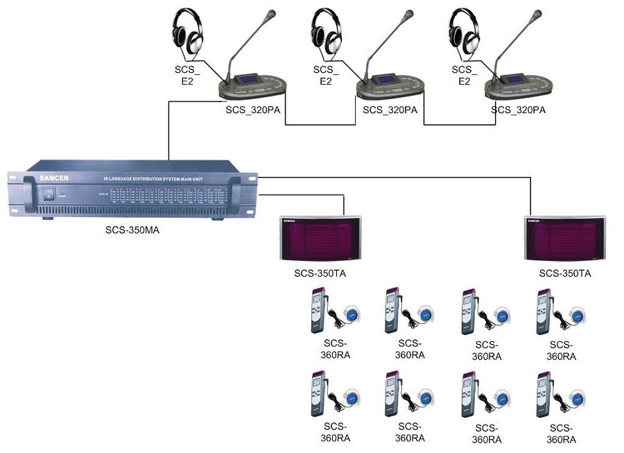 უკაბელო ენის გამანაწილებელი სისტემა