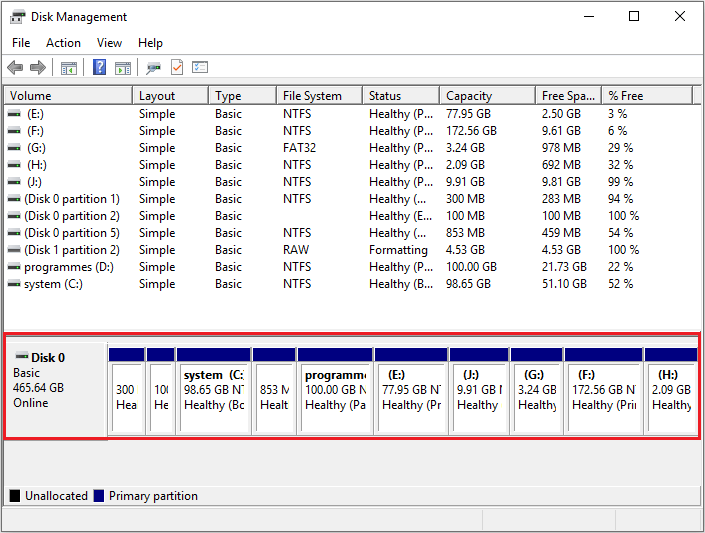 Introduction to Disk Partition