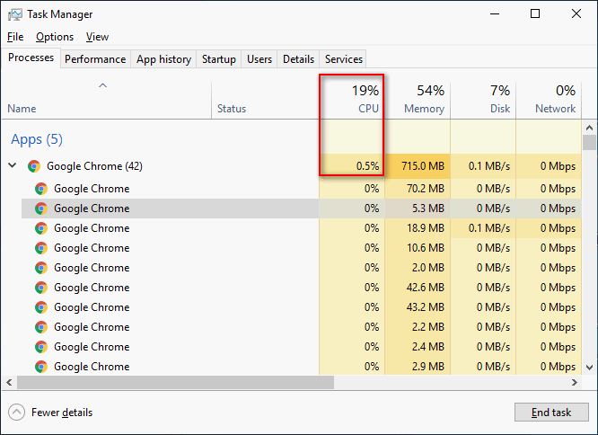 How To Fix When Chrome Is Using Too Much CPU