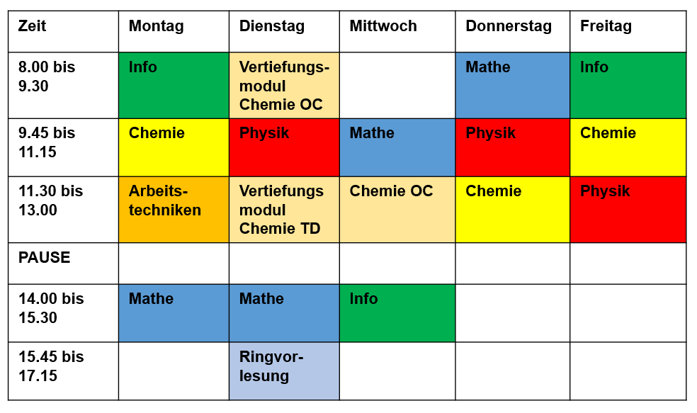 Studienvorbereitende Kurse MINTKolleg BadenWürttemberg