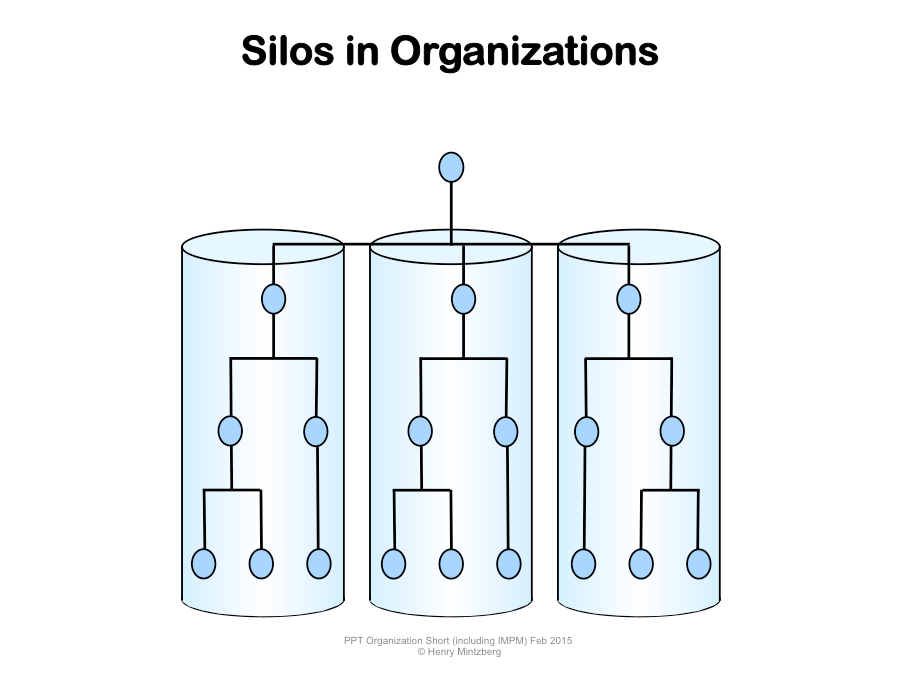 Enough of silos? How about slabs? Henry Mintzberg