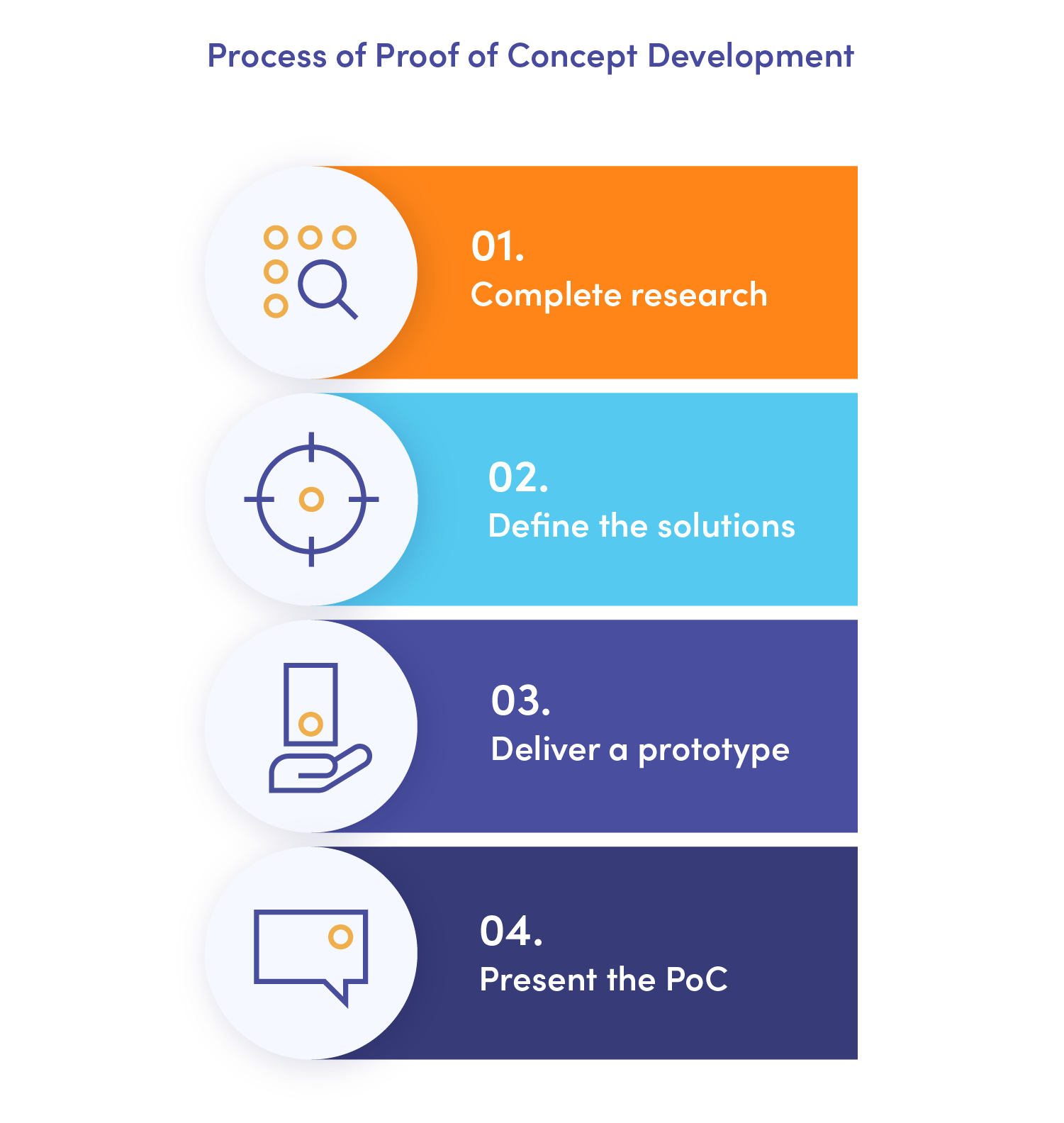What Is a Proof of Concept (PoC) in Software Development? Miquido Blog