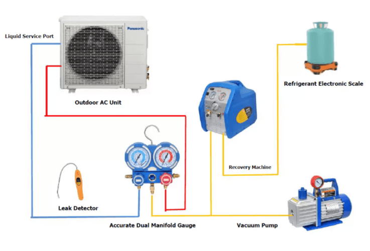 HVAC Vacuum Pump Supplier In ChinaMiracle Refrigeration